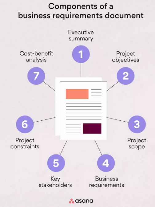 Dokumen yang Dibuat Technical Writer, Business Requirement Document