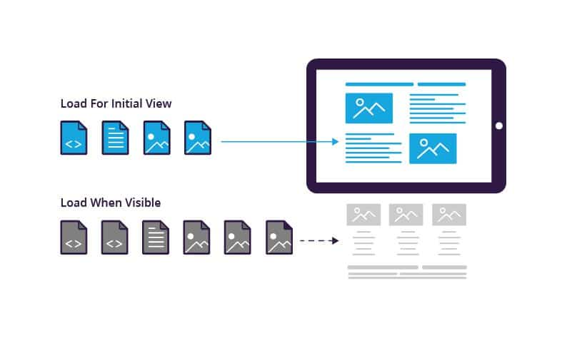 contoh teknik frontend modern